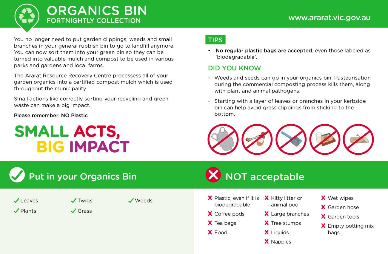What goes in your green bin
