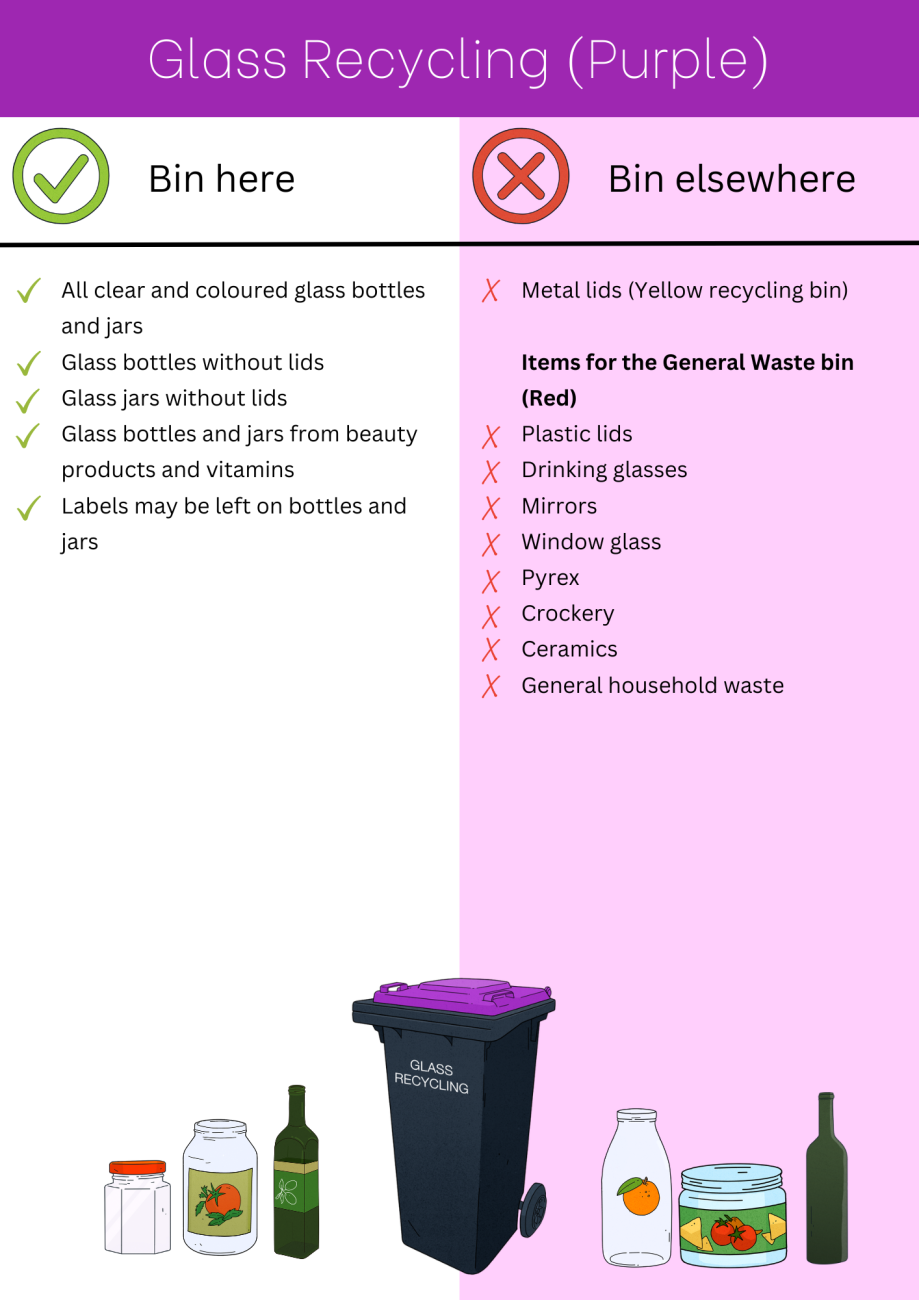 Glass Recycling dos and don'ts