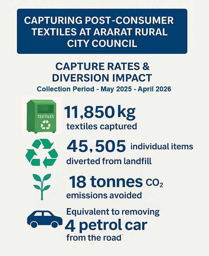 2026 ARCC recycling data