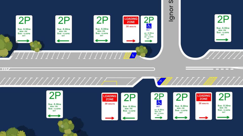 Barkly St Parking