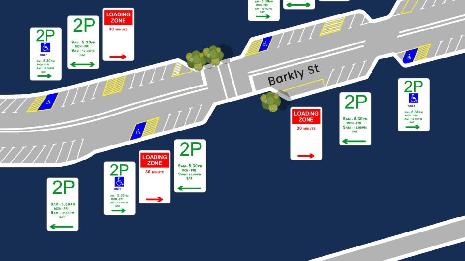 Barkly St Parking
