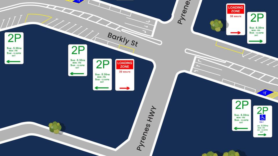 Barkly St Parking
